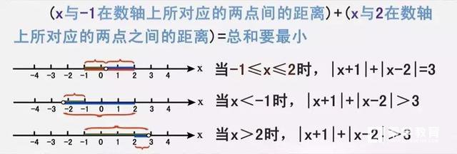 为什么学数学要背基本概念？因为考的都是送分题我们要照单全收
