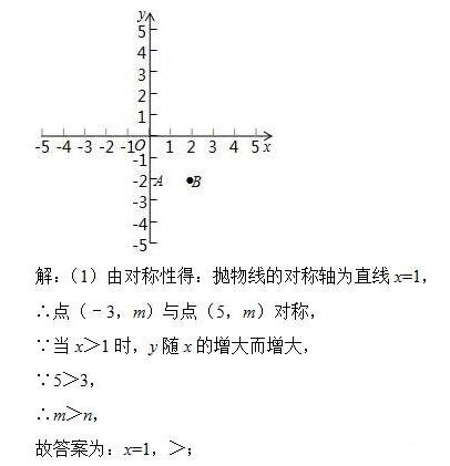 中考数学压轴题常见题型二：函数类综合问题如何解决？