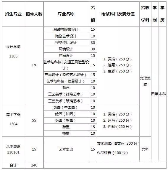 2018年清华大学美术学院招生计划公布,有哪些重要报考资讯？