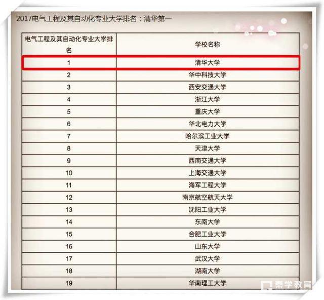 这个神秘的“大学刚需专业”：每年报考最火热！