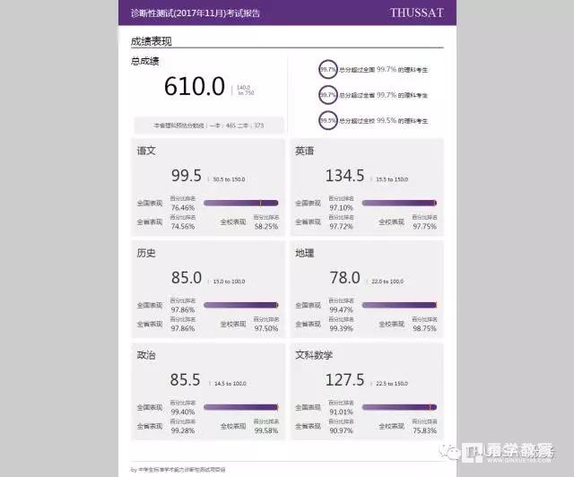 THUSSAT诊断性测试11月考试成绩官网查询，附考试查询方式