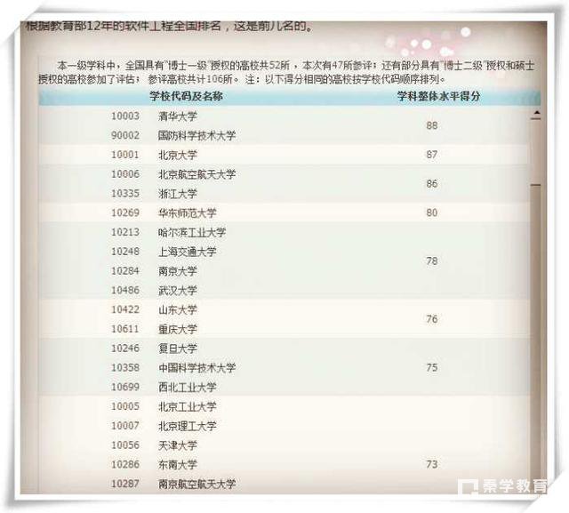 五所大学软件工程专业，考上了就是互联网征程的良好开局