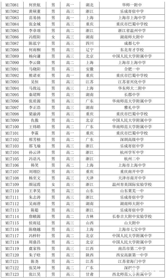 2017年第33届中国数学奥林匹克获奖名单刚刚公布，一等奖128人