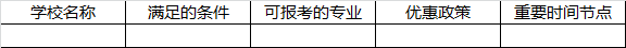 为什么要逐字逐句阅读高校自主招生简章？定位院校更是定位自己
