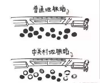 七成以上大学生受脱发困扰，都是这些专业惹的祸！