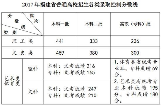 高中平时考试要考多少才能保证高考上了大学?参考回答