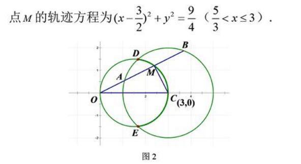 定义法几何法求轨迹问题，容易掉进这个陷阱