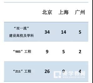为什么很多家长要送孩子去大城市上大学？大城市有哪些优势？