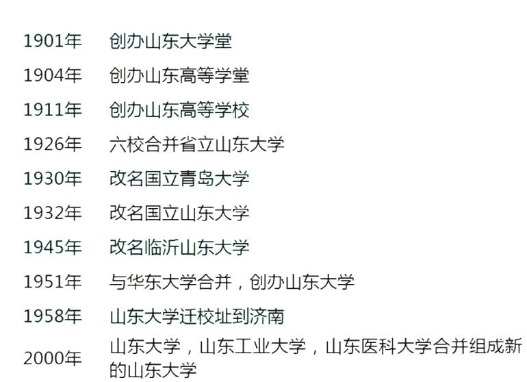 山东大学招生规模怎么样？特色专业数学专业介绍
