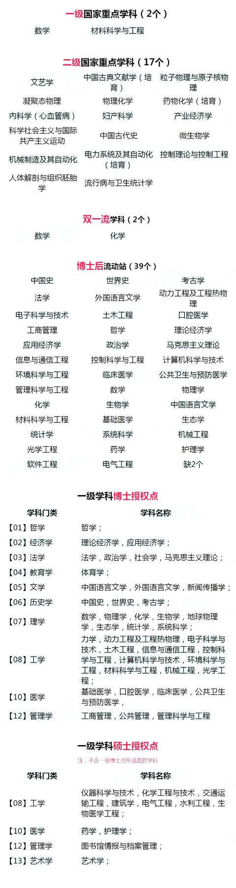 山东大学招生规模怎么样？特色专业数学专业介绍