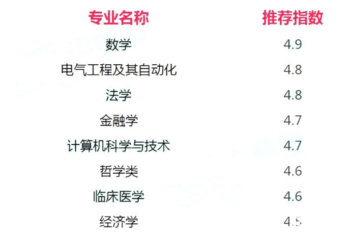 山东大学招生规模怎么样？特色专业数学专业介绍
