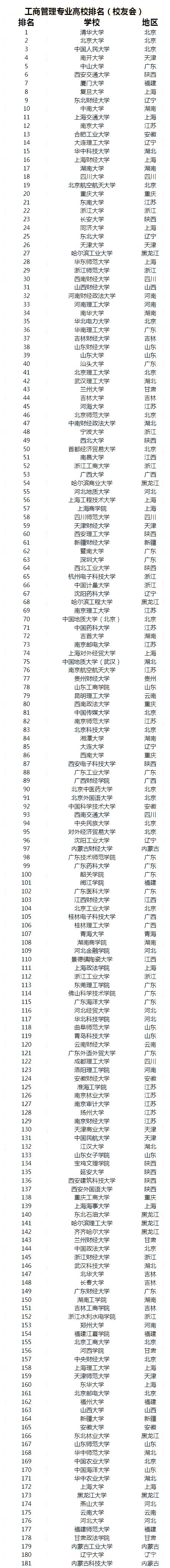 工商管理类专业介绍|专业课程|代表院校|发展前景专业分析