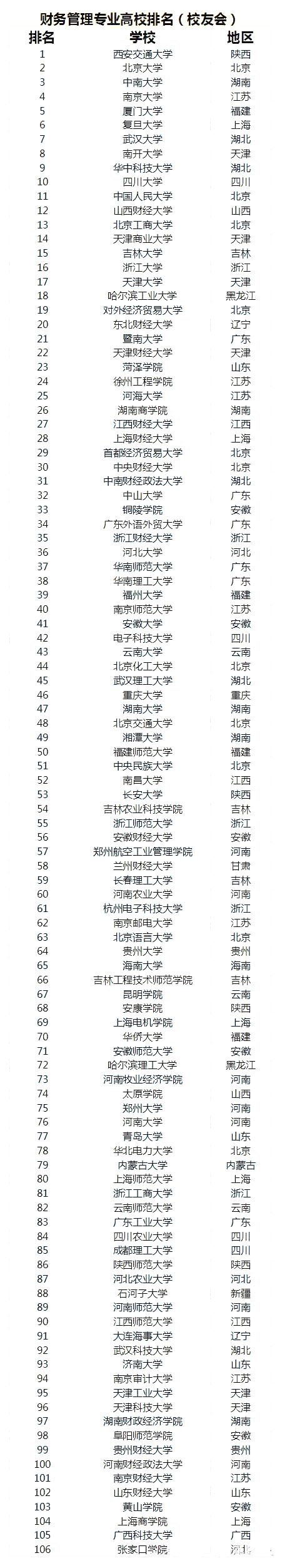 财务管理专业介绍|专业课程|代表院校|发展前景解读