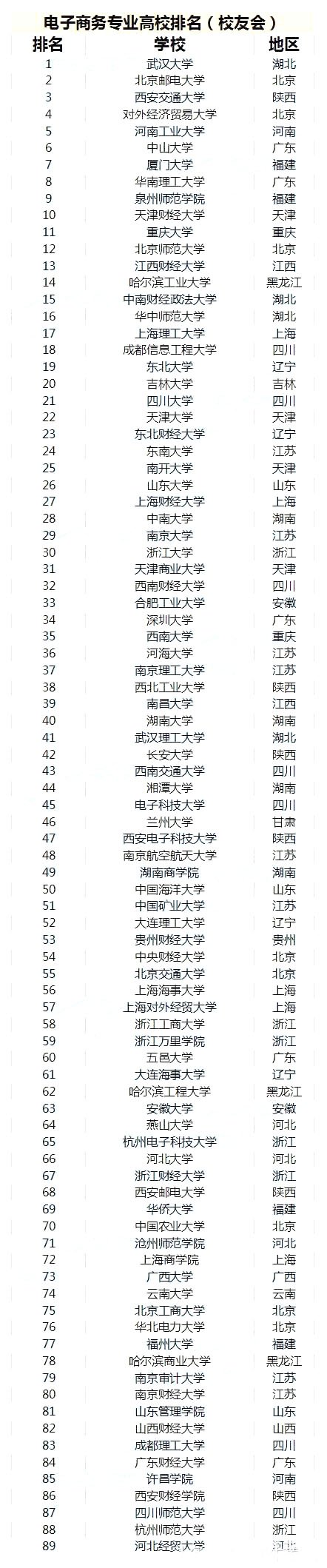 电子商务专业怎么样？专业课程有哪些？代表院校和就业前景咋样？