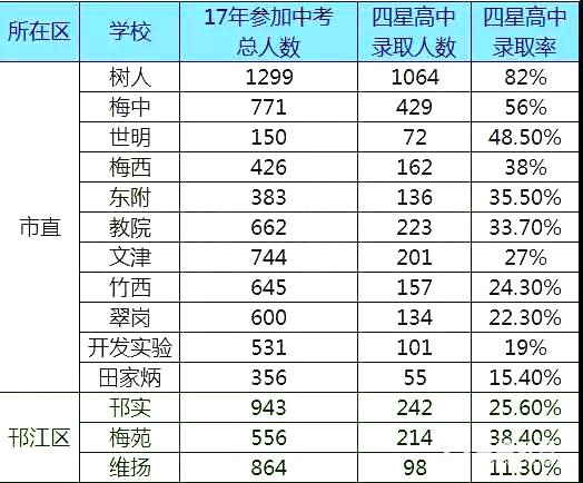 在扬州上高中难想上好高中更难！这就是为什么孩子学习任务重