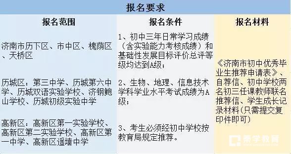 原来山东不仅有蓝翔啊！这所排名第一的高中也很不一样呢