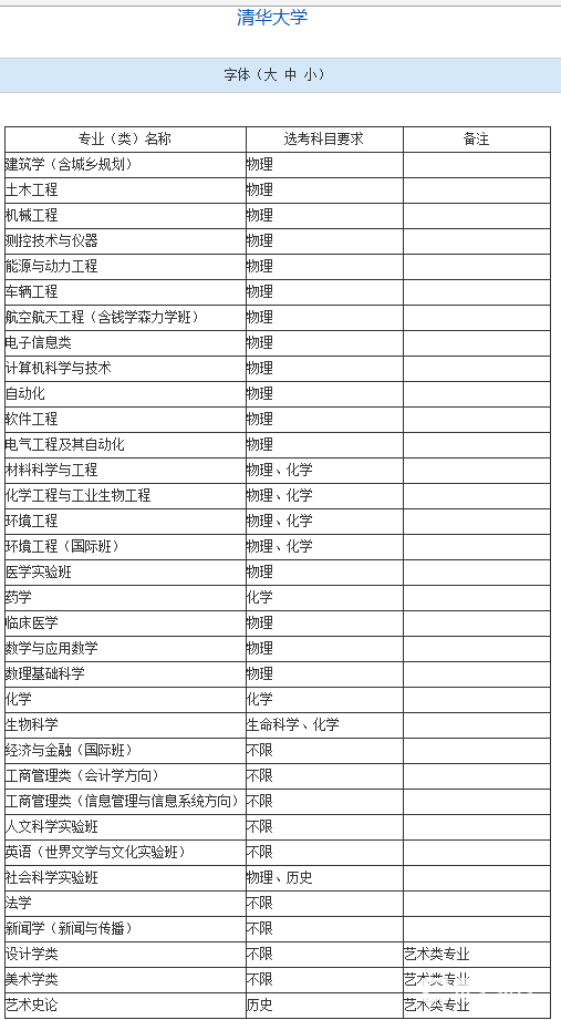 上海高考选考数据曝光,“小三门”选科情况怎么样？