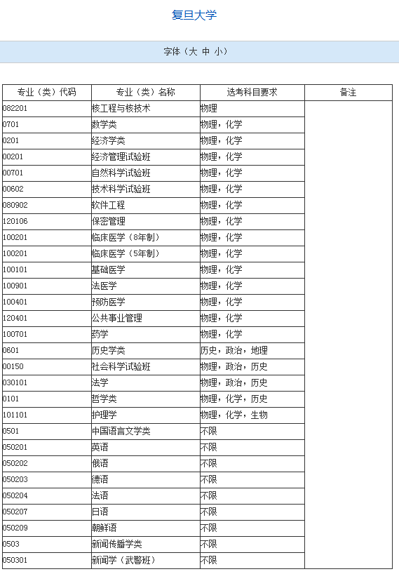 上海高考选考数据曝光,“小三门”选科情况怎么样？