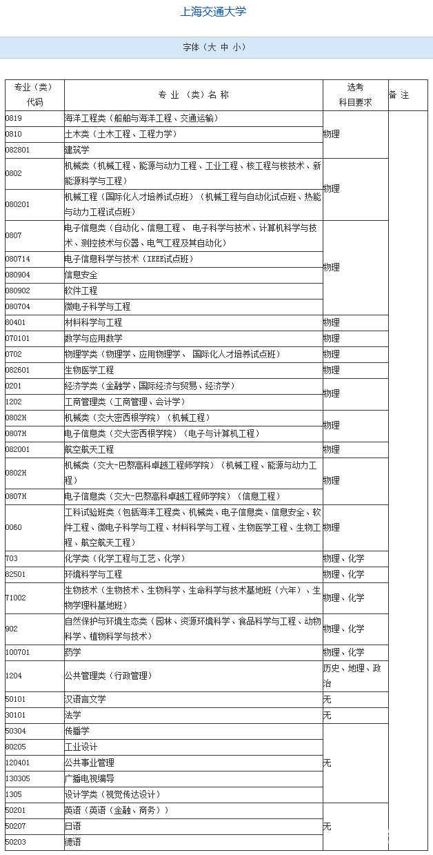 上海高考选考数据曝光,“小三门”选科情况怎么样？