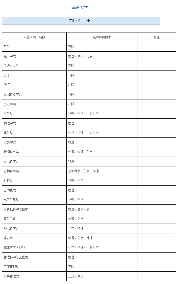 上海高考选考数据曝光,“小三门”选科情况怎么样？