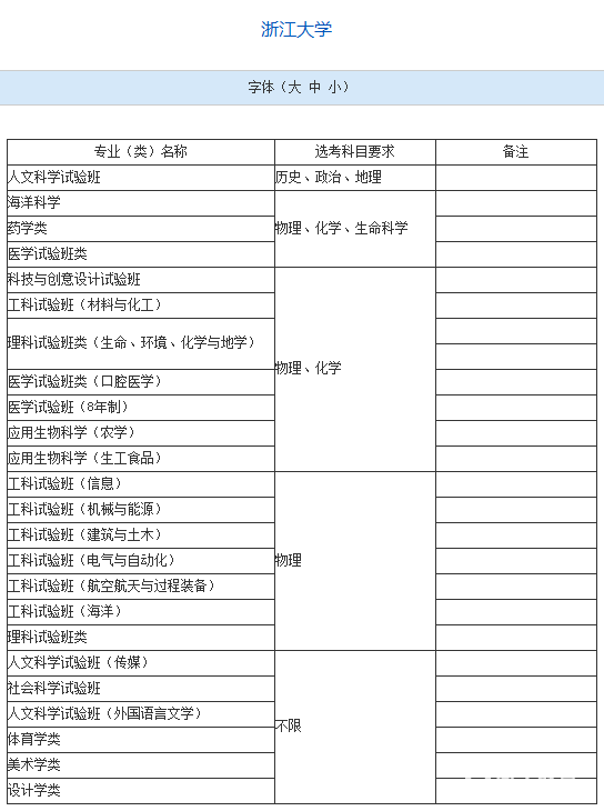 上海高考选考数据曝光,“小三门”选科情况怎么样？