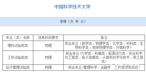 上海高考选考数据曝光,“小三门”选科情况怎么样？