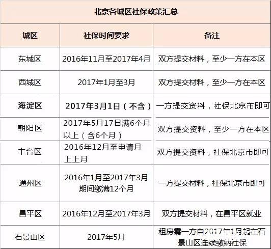 教育部规定国际学校学生必须有学籍？非京籍家长该清算这些了！
