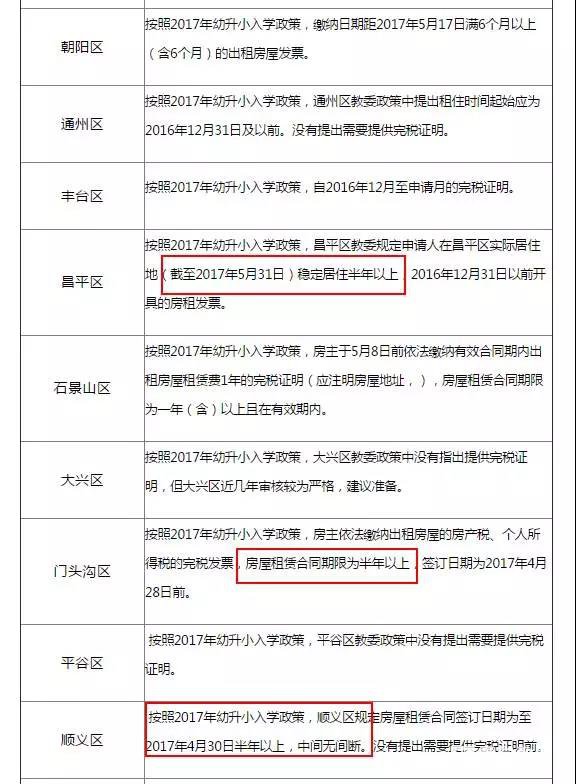 教育部规定国际学校学生必须有学籍？非京籍家长该清算这些了！