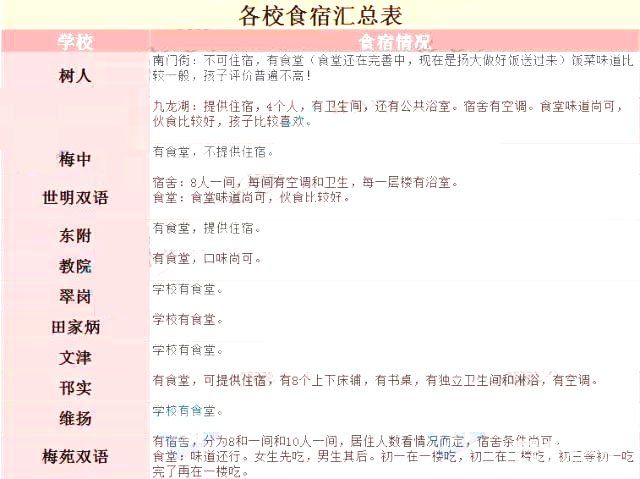 学生寝室上铺摔下不治身亡!提醒住校生睡上铺“兄弟”保护好自己