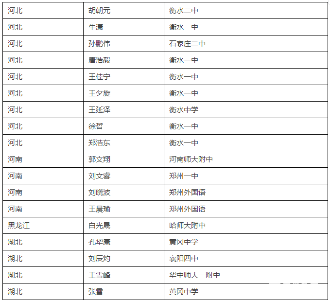 2017年中国化学奥林匹克竞赛(决赛)获奖名单出炉，金牌银牌花落谁家?