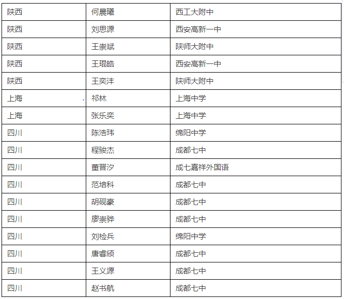 2017年中国化学奥林匹克竞赛(决赛)获奖名单出炉，金牌银牌花落谁家?