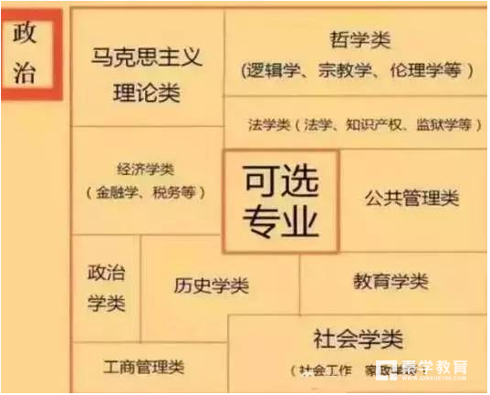 新高考选科,各学科对应的专业是什么?超级有用