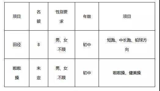 2017年西安五大名校及二类重点中学特长生招
