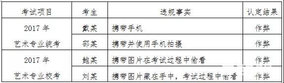 江苏省2018艺术考统考即将开始，考试院提醒考生这些事！