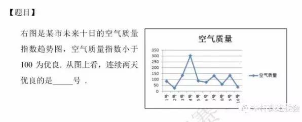 华杯赛公开题题目曝光，你的华杯赛初赛即将上线！