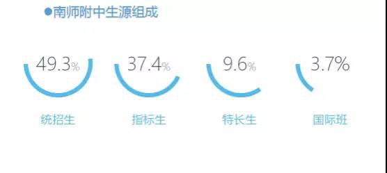 每科要考多少分才能上附中和金中？有什么其它途径上金中和附中？