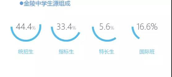 每科要考多少分才能上附中和金中？有什么其它途径上金中和附中？