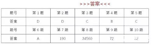 第二十三届华罗庚金杯少年数学邀请赛初赛小学中年级&高年级组试卷和答案