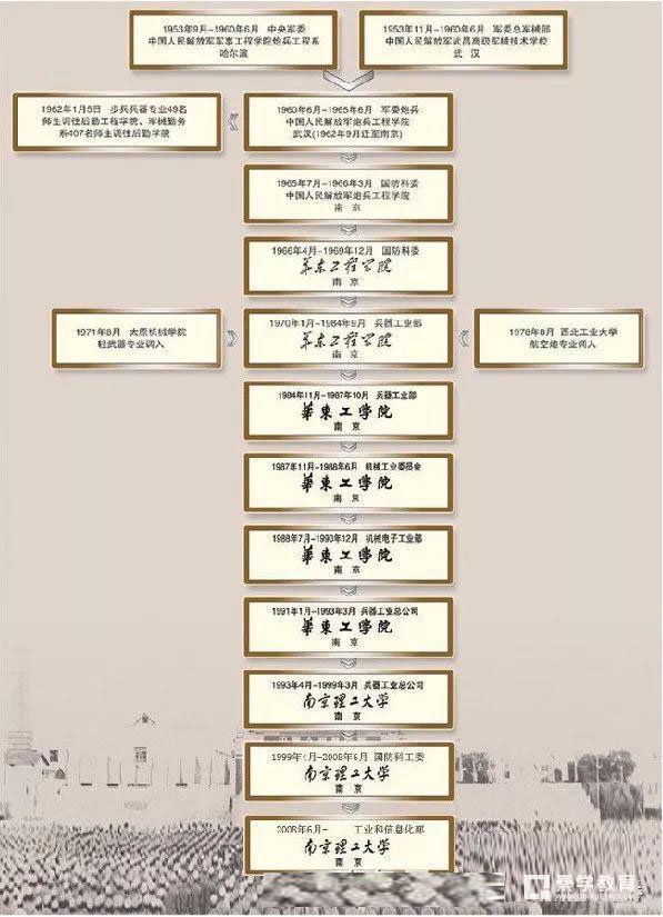 兵器技术人才的摇篮——南京理工大学，附好专业介绍