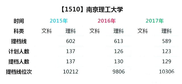 兵器技术人才的摇篮——南京理工大学，附好专业介绍