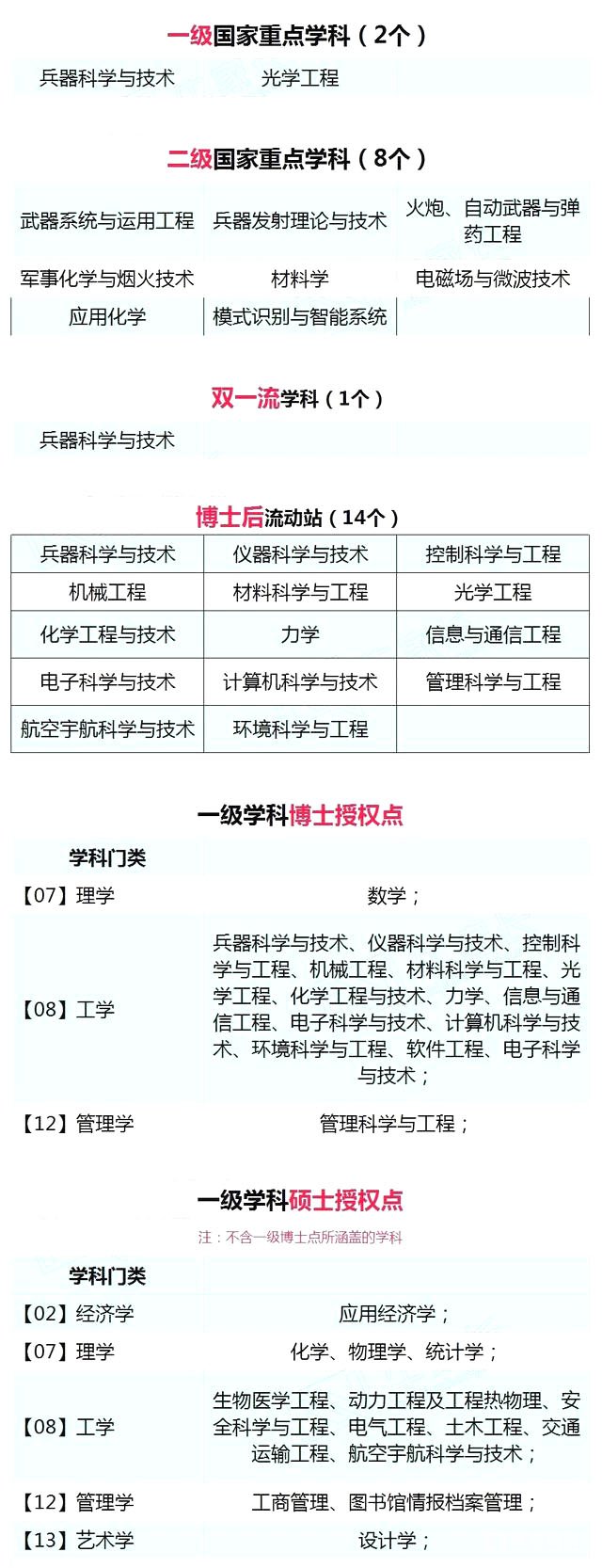 兵器技术人才的摇篮——南京理工大学，附好评专业推荐