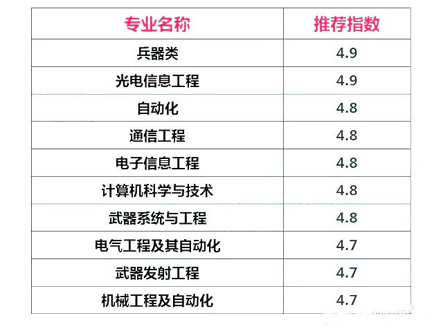 兵器技术人才的摇篮——南京理工大学，附好评专业推荐