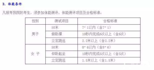 高中生毕业生报考警校有什么条件吗？要报的了解