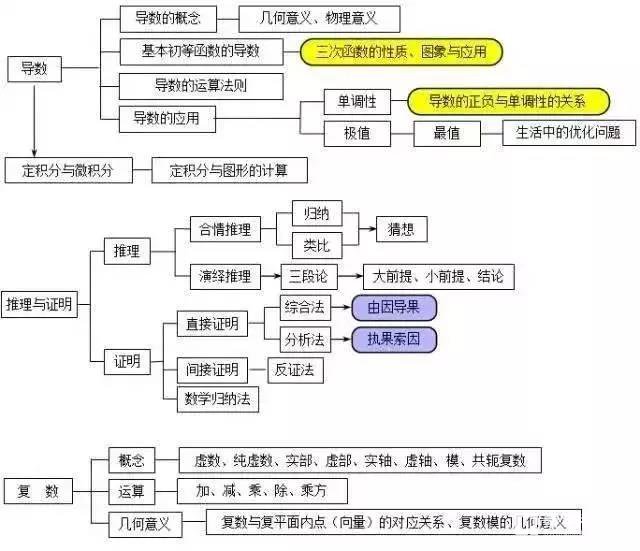 本周起第二次月考陆续上演，所以期末也得拾掇起来了