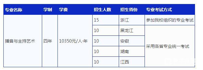 浙江工业大学2018年艺术类专业招生简章,面向全国招生