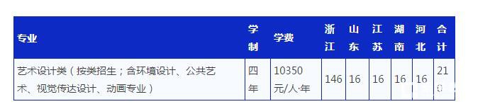浙江工业大学2018年艺术类专业招生简章,面向全国招生