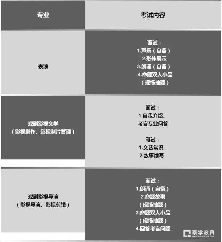 吉林动画学院2018电影学院艺术考试资讯,报名相关要求