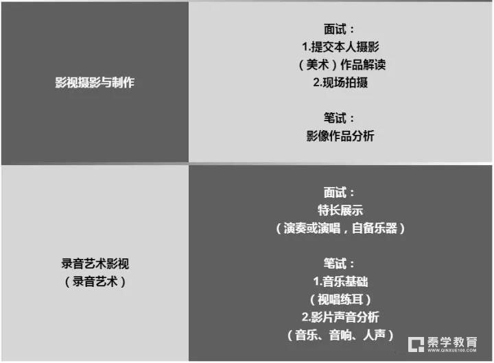 吉林动画学院2018电影学院艺术考试资讯,报名相关要求