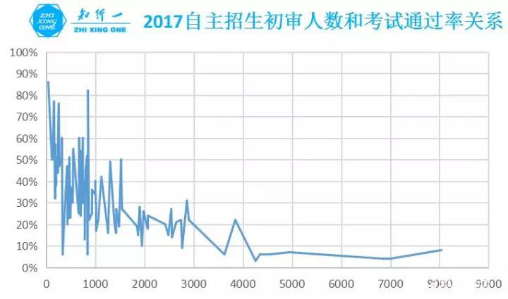 自主招生选校的套路是什么？为什么省一奖项都废掉了?