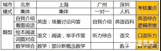 2017南外初中面测真题什么？精准预测2018年会考什么？